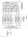 Fig. 06 - Architecture for controlling clock characteristics