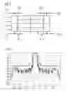 Fig. 06 - Transversal filter