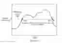 Fig. 03 - Systems and methods for dynamically changing alerts of portable devices using brainwave signals