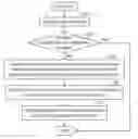 Fig. 01 - Method and electronic apparatus for creating biological feature data