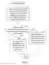 Fig. 07 - Method and electronic apparatus for creating biological feature data