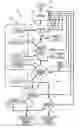 Fig. 02 - Identification, assessment and response to environmental conditions while in an automobile
