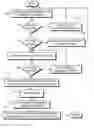 Fig. 01 - Medical instrument cleaning system and method