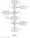 Fig. 09 - Security systems and methods