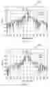 Fig. 06 - Determining characteristics of a radar cross section (RCS) test range