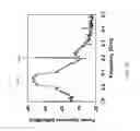 Fig. 12 - Retrodirective transmit and receive radio frequency system based on pseudorandom modulated waveforms