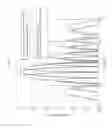 Fig. 22 - Array antenna