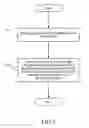Fig. 06 - Electronic apparatus and method of changing keyboard thereof