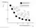 Fig. 01 - Method and apparatus for obtaining minimum cost vector for making skyline object in multi-dimensional space