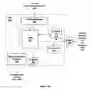 Fig. 04 - Software methods in a GPU