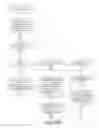 Fig. 06 - Saving, transferring and recreating GPU context information across heterogeneous GPUs during hot migration of a virtual machine