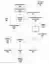 Fig. 01 - Draw commands with built-in begin/end