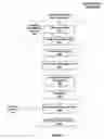 Fig. 07 - Draw commands with built-in begin/end
