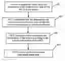 Fig. 01 - Multipoint control unit cascaded system, communications method and device