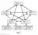 Fig. 03 - Multipoint control unit cascaded system, communications method and device