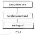 Fig. 04 - Multipoint control unit cascaded system, communications method and device