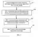 Fig. 05 - Multipoint control unit cascaded system, communications method and device