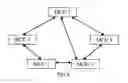 Fig. 07 - Multipoint control unit cascaded system, communications method and device