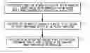 Fig. 01 - Correction of higher order aberrations in intraocular lenses