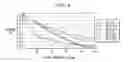 Fig. 07 - Correction of higher order aberrations in intraocular lenses