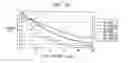 Fig. 09 - Correction of higher order aberrations in intraocular lenses