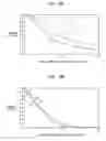 Fig. 14 - Correction of higher order aberrations in intraocular lenses