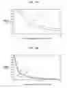 Fig. 15 - Correction of higher order aberrations in intraocular lenses