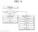 Fig. 06 - Image forming apparatus and de-skew method thereof