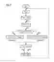 Fig. 06 - Method for controlling an erbium doped fiber amplifier (EDFA) and amplifier  arrangement