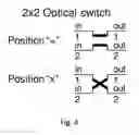 Fig. 04 - Reconfigurable optical amplifier