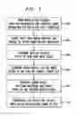Fig. 03 - DLC-head offset compensation while writing