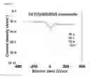 Fig. 04 - Liquid composite dielectric material