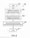 Fig. 06 - Conforming EMI shielding