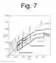 Fig. 07 - Vehicle light