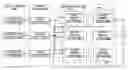 Fig. 01 - Switched memory devices