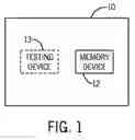Fig. 02 - Methods for determining resistance of phase change memory elements