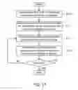 Fig. 09 - Memory and operation method therefor