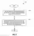 Fig. 04 - Migration velocity analysis using seismic data