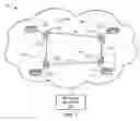 Fig. 02 - Methods and apparatus to design a survivable internet protocol link topology