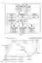 Fig. 04 - Methods and apparatus to design a survivable internet protocol link topology