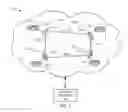 Fig. 02 - Methods and apparatus to determine a capacity for a network layer topology