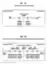 Fig. 03 - Establishing additional reverse link carriers in multi-carrier wireless systems