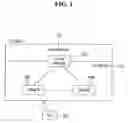 Fig. 02 - Data transmission method and user equipment for the same