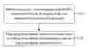 Fig. 01 - Signal encoding method and device, method for encoding joint feedback signal