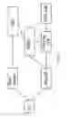 Fig. 02 - Method and device for detaching user equipment