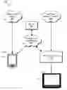 Fig. 01 - Systems and methods for wireless local area network based control of a set-top box device