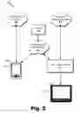 Fig. 03 - Systems and methods for wireless local area network based control of a set-top box device