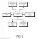Fig. 02 - Apparatus and method for providing access point function in portable communication system
