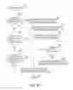 Fig. 10 - SYSTEM AND METHOD FOR COMMUNICATION IN A WIRELESS MOBILE AD-HOC NETWORK