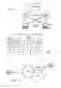 Fig. 03 - Space-time-power scheduling for wireless networks